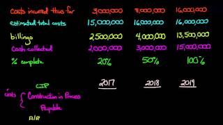 Percentage of Completion Method Financial Accounting [upl. by Spencer]