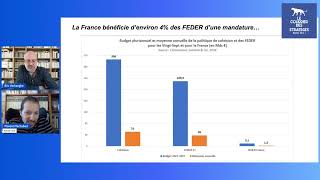 Où passe le pognon  le FEDER un exemple de gaspillage européen [upl. by Notrem181]