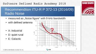 Prof Dr Michael Hartje DK5HH A new Monitor system for EMI using Redpitaya [upl. by Garris]