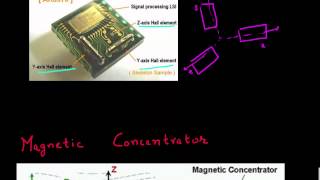 How does an electronic compass work [upl. by Seravat]