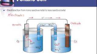 941 Explain how a redox reaction is used to produce electricity in a voltaic cell [upl. by Jarietta236]