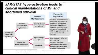 Understanding myelofibrosis Dr dr Tutik Harjianti SpPD KHOM FINASIM [upl. by Sternlight605]