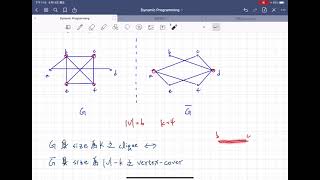 NP Complete Problems：Clique reduce to Vertex cover [upl. by Shuping]