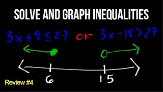 Solving and Graphing Inequalities  PNPA amp PMA Reviewer for Entarnce Exam 4 [upl. by Uile304]