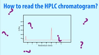 HPLC  How to read Chromatogram Easy Explained  Simple Animation HD [upl. by Everest338]