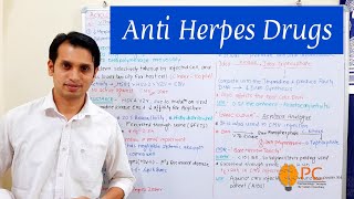 Antiherpes Drugs Pharmacology of Acyclovir Idoxuridine and Ganciclovir [upl. by Freeman]