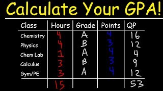 How To Calculate Your GPA In College [upl. by Gustafson258]