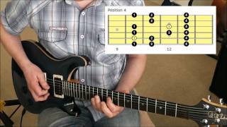 The Phrygian Mode In 5 Positions On The Guitar [upl. by Primrose345]