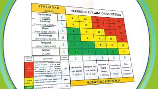 Métodos para evaluar los riesgos [upl. by Isis]