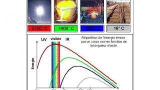 La technique de controle par thermographie [upl. by Prem]