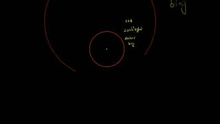 Nucleus class 12th density of nucleus [upl. by Llezom]