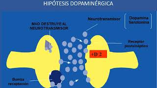 Antipsicoticos farmacologia 2020 [upl. by Haland]