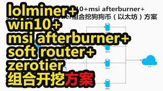 稳定好用的挖狗狗币（以太坊）方案：使用lolminerwin10msi afterburnersoft routerzerotier组合 [upl. by Watkins844]