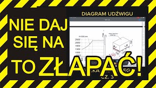 Egzamin UDT  diagramy  TO JEST PODCHWYTLIWE  NIE DAJCIE SIĘ ZŁAPAĆ [upl. by Kryska473]