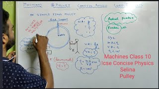 Machine class 10  icse  concise physics  selina  Pulley [upl. by Burbank828]