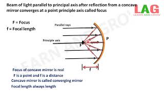 Focus And Focal Length Of Concave And Convex Mirror Hindi [upl. by Agni436]