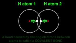 Chemical Bonding Introduction Hydrogen Molecule Covalent Bond amp Noble Gases [upl. by Firmin]