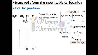 mass spectroscopy part 2 سبكتروسكوبى [upl. by Omrellig]