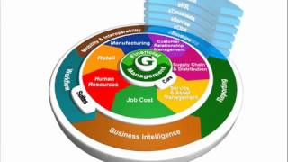 Greentree Business Software [upl. by Ainevuol]