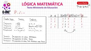 Lógica Matemática Tablas de Verdad Tautologías [upl. by Auginahs]