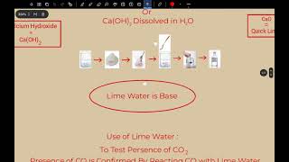 Chemistry Grade 10 Unit 2  Activity 21 [upl. by Davidoff]