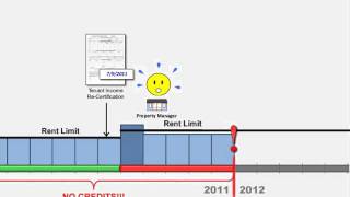 Overcharging LIHTC Tenants for Rent [upl. by Kutchins742]