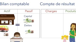 ✅ Comprendre le compte de résultat en comptabilité générale  Explications simplifiées [upl. by Hoshi]