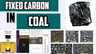 Coal Analysis II Fixed Carbon II Thermal Power Plant [upl. by Rimaa]