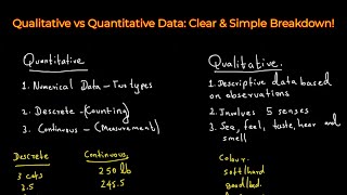 Qualitative vs Quantitative Data Understanding the Basics in Statistics [upl. by Melonie]