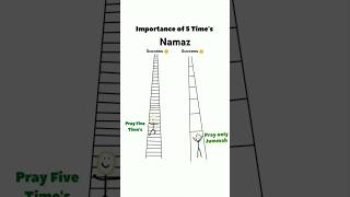 Namaz ki Importance Importance of Namaz Success from Namaz 5 Waqt ki NAMAZ namazsuccessprayer [upl. by Simpkins]