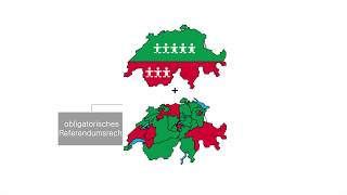 Das politische System der Schweiz  einfach und verständlich erklärt [upl. by Euqenimod952]