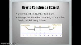 Quartiles Boxplots Outliers [upl. by Wilden]