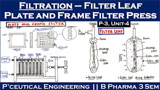 plate and frame filter press  filter leaf  L3 Unit4  filtration in pharmaceutical engineering [upl. by Makell]