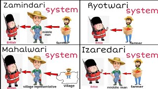 Mahalwari Ryotwari Zamindari and Izaredari system in india RevenueSystem britishIndia [upl. by Rasia]