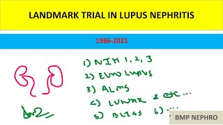 LANDMARK TRIAL IN LUPUS NEPHRITIS  DM NEPHROLOGY TOPIC  SLE  TRIALS 19862021 [upl. by Bonnee112]