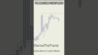 Correct way to use timeframes in trading [upl. by Shelagh]