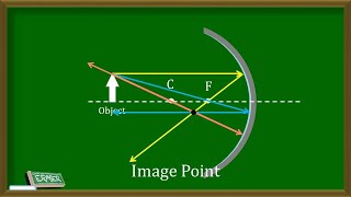 Formation of Images by Spherical Mirror [upl. by Nihs]