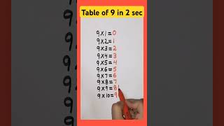 Table trick of 9 tricks maths mathematics mathstricks shorts viral [upl. by Launcelot]