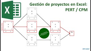 Gestión de proyectos II PERTCPM con Excel [upl. by Atalanta824]