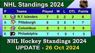 NHL Standings 2024  last update 26102024  NHL Hockey Standings amp Rankings 202425 [upl. by Dorcus]