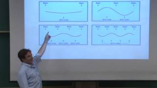 Cursos Unicamp  Física Geral II  Ondas II  Parte 2 [upl. by Aleac]