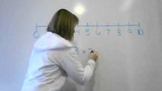 How to Multiply on a Number Line [upl. by Nomyad]