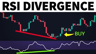 RSI Divergence Trading Strategy  How to Use Regular amp Hidden Divergences for Day Trading [upl. by Friedberg371]