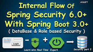 Spring security 60 Internal Flow  Spring boot 30  Database and Role Based  Security Part 2 [upl. by Audrey]