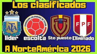 ESTAS SERAN LAS SELECCIONES CLASIFICADAS AL MUNDIAL 2026 ANÁLISIS [upl. by Nivaj352]