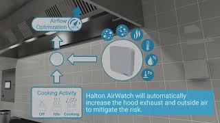 Improve the wellbeing of your staff and customers in your foodservice facility with Halton AirWatch [upl. by Einnos]