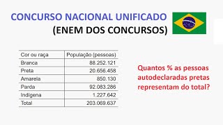 CNU 2024  Pelo Censo Demográfico 2022 do IBGE a população [upl. by Rockafellow]