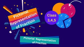 PICTORIAL REPRESENTATION OF A FRACTIONclass 345 [upl. by Mundt]