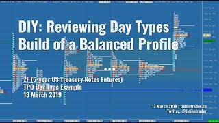 DIY Reviewing Day Types  5yr US Treasury Notes [upl. by Tita203]