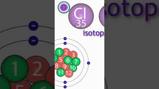 Relative Atomic Mass [upl. by Naols]